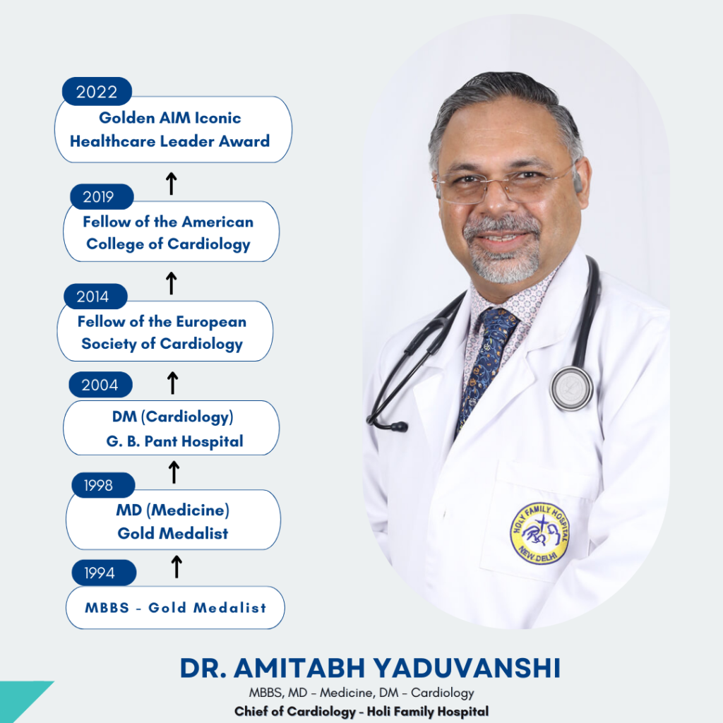 profile - Dr. amitabh